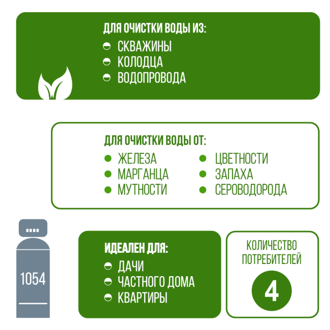 Применение фильтра обезжелезивания, сорбции воды Runxin 1054/F71Q1 Применение фильтра обезжелезивания, сорбции воды Runxin 1054/F71Q1