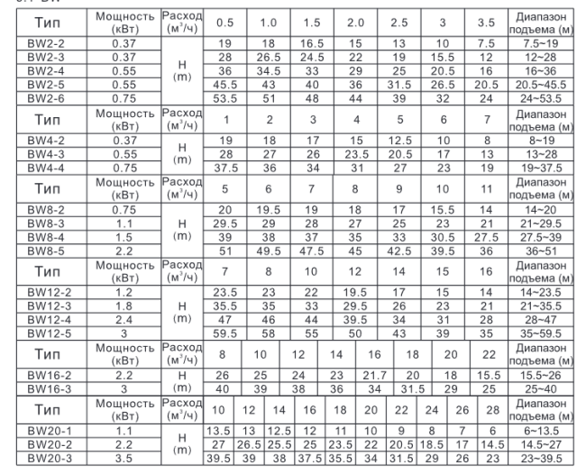 Насос повышения давления SHIMGE BW12-2-1.2