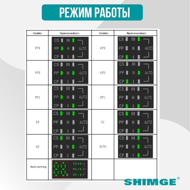 Режим работы насоса SHIMGE APM 25-12-180 A Режим работы насоса SHIMGE APM 25-12-180 A