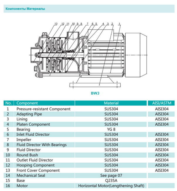 Насос повышения давления SHIMGE BWJ2-2-0.37