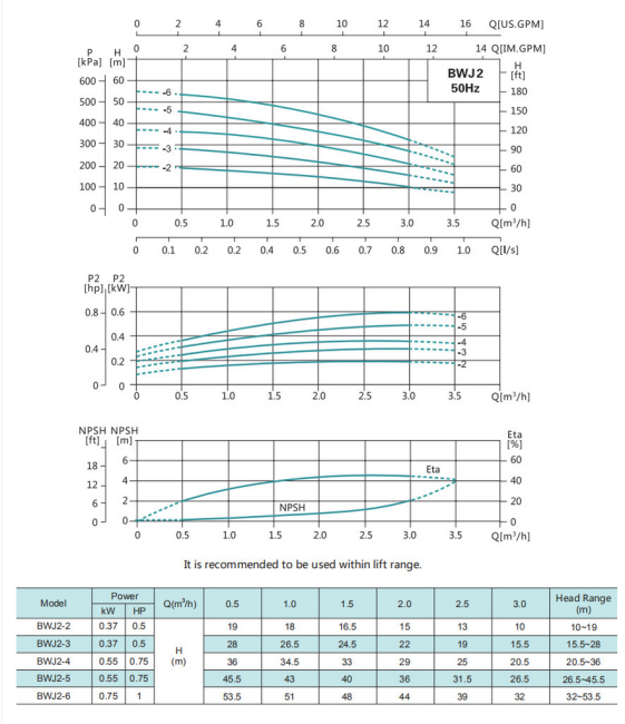 Насос повышения давления SHIMGE BWJ4-3-0.55 Насос повышения давления SHIMGE BWJ4-3-0.55