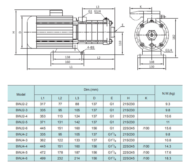 Насос повышения давления SHIMGE BWJ4-5-1.1