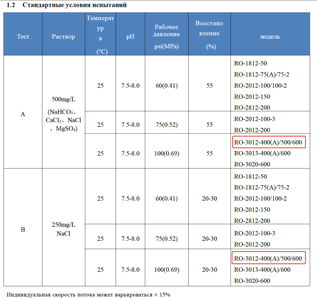 Мембрана обратноосмотическая KeenSen RO-3012-600, 2270 л/сутки Мембрана обратноосмотическая KeenSen RO-3012-600, 2270 л/сутки