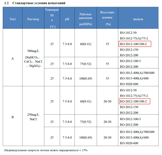 Мембрана обратноосмотическая KeenSen RO-2012-100, 380 л/сутки