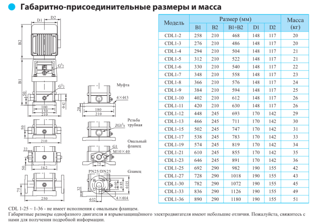 Вертикальный насос CDL 1-8 LDWSC Вертикальный насос CDL 1-8 LDWSC