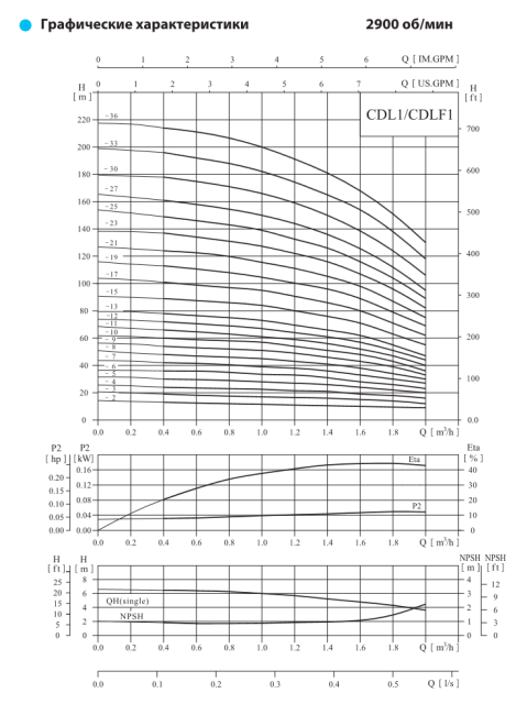 Вертикальный насос CDL 1-8 LDWSC Вертикальный насос CDL 1-8 LDWSC