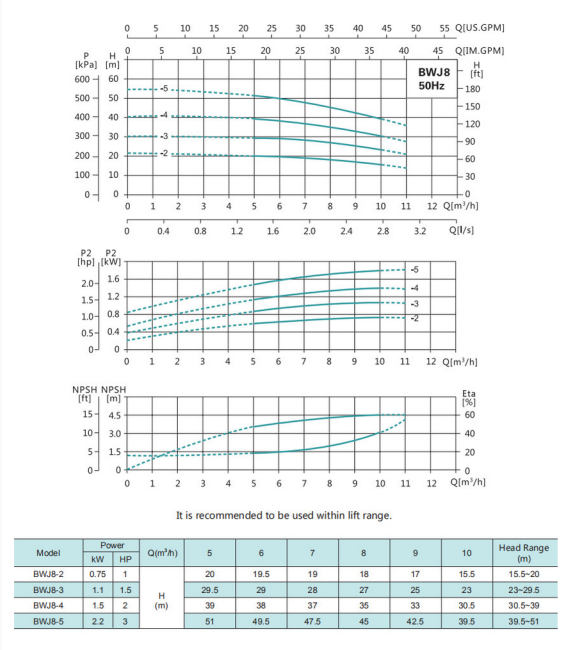 Насос повышения давления SHIMGE BWJ8-5-2.2