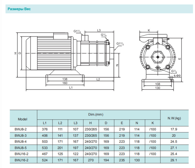 Насос повышения давления SHIMGE BWJ8-5-2.2