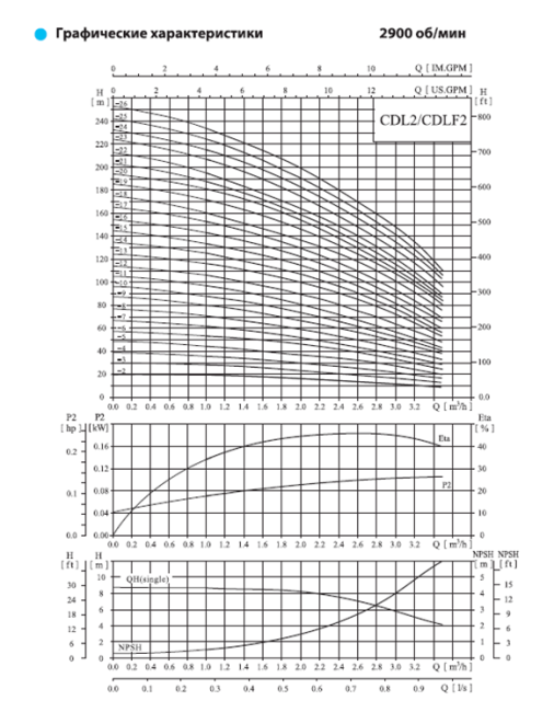 Вертикальный насос CDL 2-18 F1 DWSC Вертикальный насос CDL 2-18 F1 DWSC