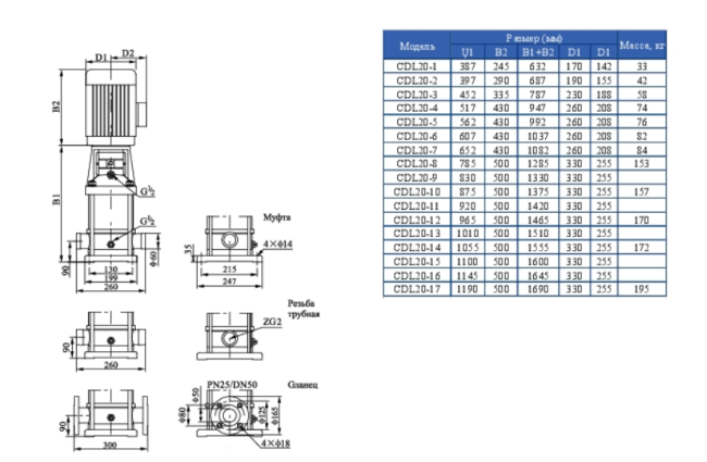 Вертикальный насос CDL 20-2 Вертикальный насос CDL 20-2