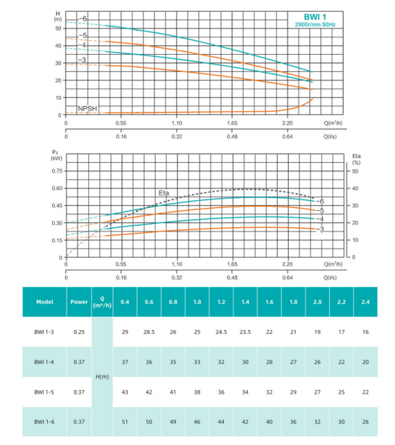 Насос повышения давления SHIMGE BWI1-4 Насос повышения давления SHIMGE BWI1-4