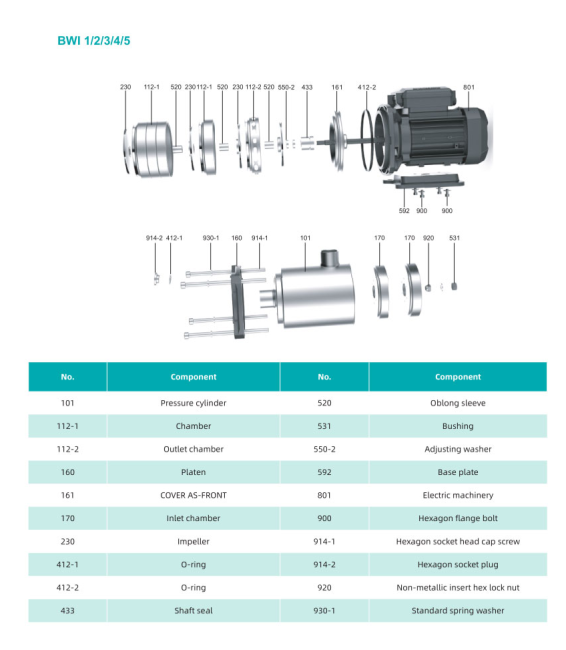 Насос повышения давления SHIMGE BWI1-5