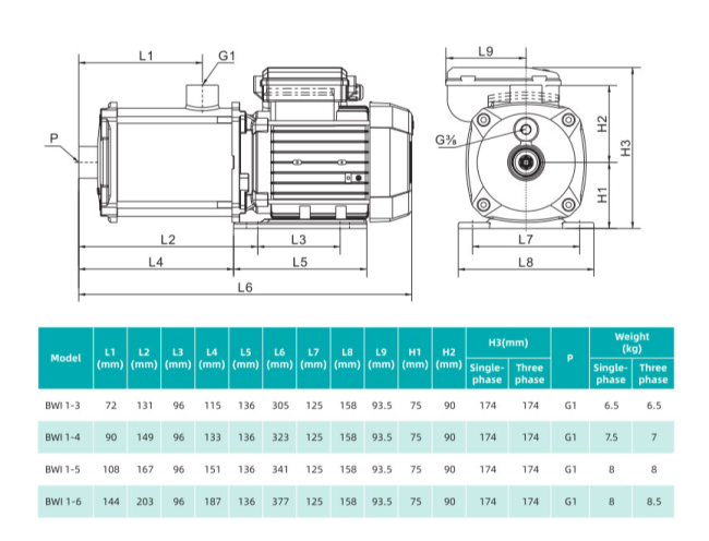 Насос повышения давления SHIMGE BWI1-5