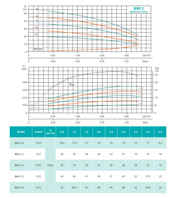Насос повышения давления SHIMGE BWI2-5 Насос повышения давления SHIMGE BWI2-5