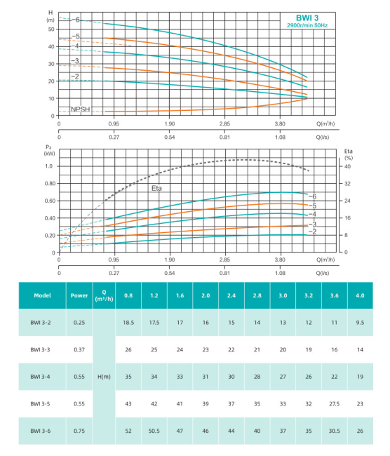 Насос повышения давления SHIMGE BWI3-2
