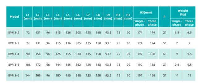 Насос повышения давления SHIMGE BWI3-4 Насос повышения давления SHIMGE BWI3-4