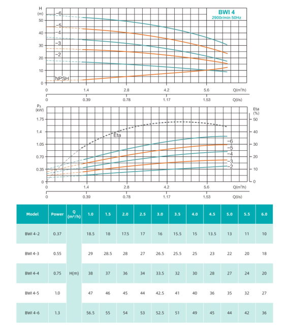 Насос повышения давления SHIMGE BWI4-2