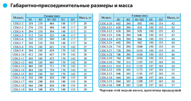 Вертикальный насос CDL 3-9 LDWSC Вертикальный насос CDL 3-9 LDWSC