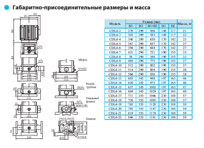 Вертикальный насос CDL 4-6 LDWSC Вертикальный насос CDL 4-6 LDWSC