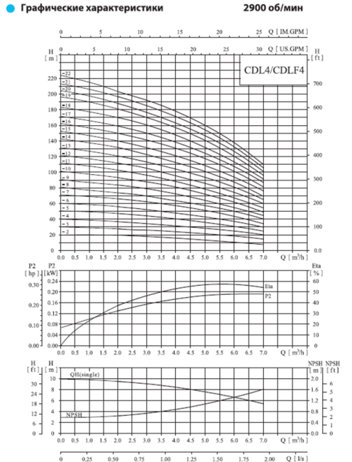 Вертикальный насос CDL 4-6 LDWSC Вертикальный насос CDL 4-6 LDWSC
