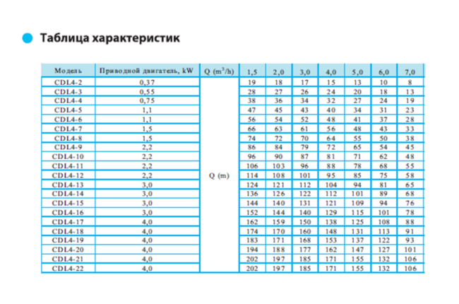 Вертикальный насос CDL 4-6 LDWSC Вертикальный насос CDL 4-6 LDWSC