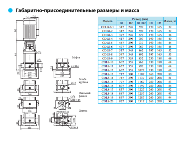 Вертикальный насос CDL 8-2/1 F1 DWSC Вертикальный насос CDL 8-2/1 F1 DWSC