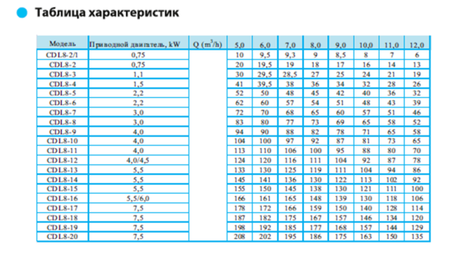 Вертикальный насос CDL 8-2/1 F1 DWSC Вертикальный насос CDL 8-2/1 F1 DWSC