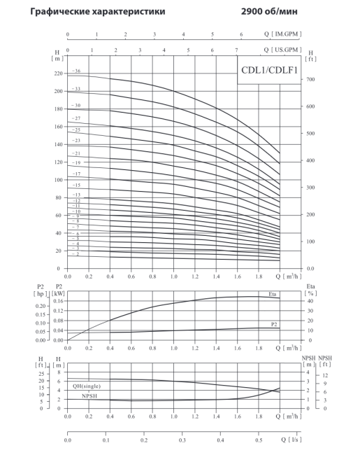 Вертикальный насос CDL 1-27 F1 DWSC Вертикальный насос CDL 1-27 F1 DWSC