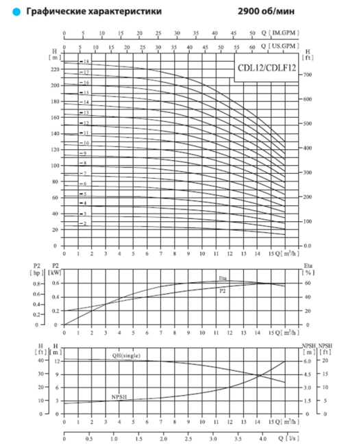Вертикальный насос CDL 12-2 F1 DWSC Вертикальный насос CDL 12-2 F1 DWSC