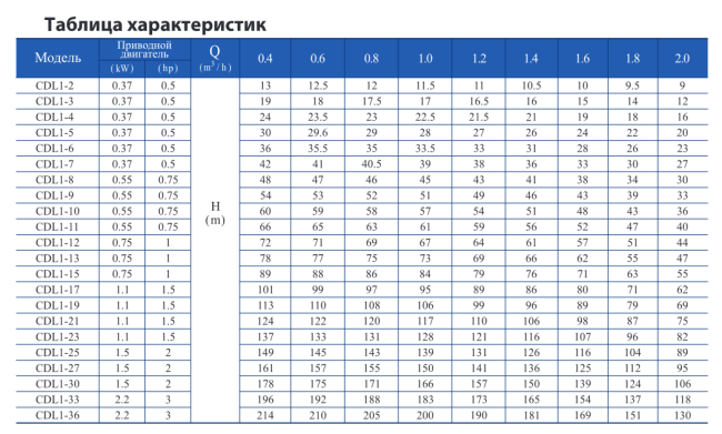 Вертикальный насос CDL 1-33 F1 DWSC