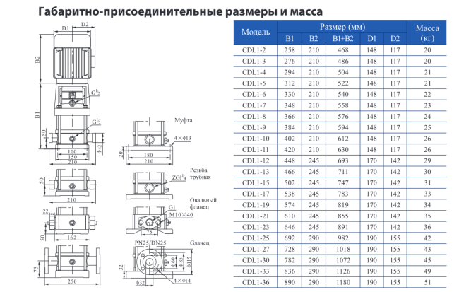 Вертикальный насос CDL 1-33 F1 DWSC