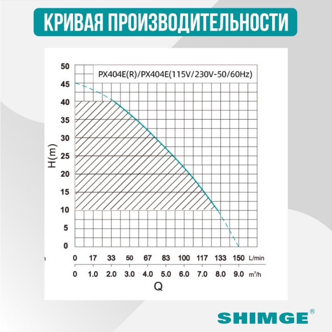Кривая производительности Shimge PXm404E