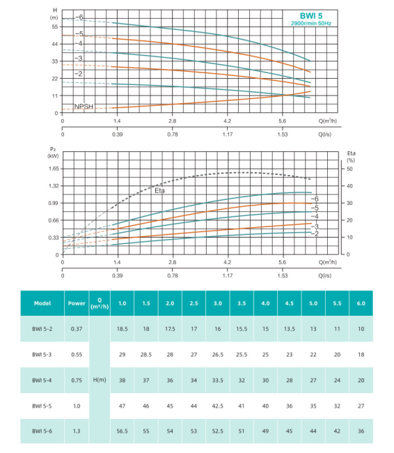 Насос повышения давления SHIMGE BWI5-3