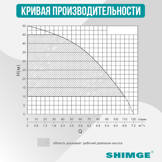 Кривая производительности насосной станции SHIMGE AHS POWER Кривая производительности насосной станции SHIMGE AHS POWER