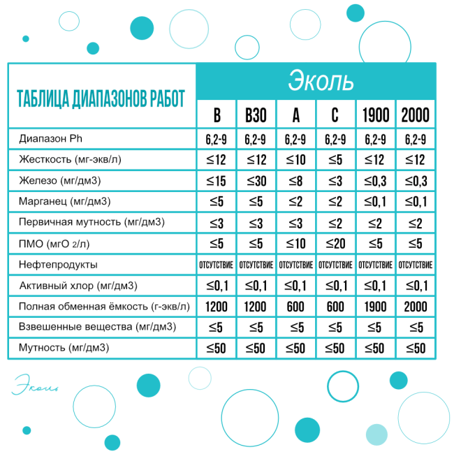 Комплексная загрузка ЭКОЛЬ А (ECOL A) для фильтров, 1л. Комплексная загрузка ЭКОЛЬ А (ECOL A) для фильтров, 1л.