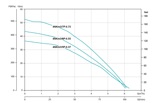 Насос колодезный SHIMGE 4NKm3/5F-0.37