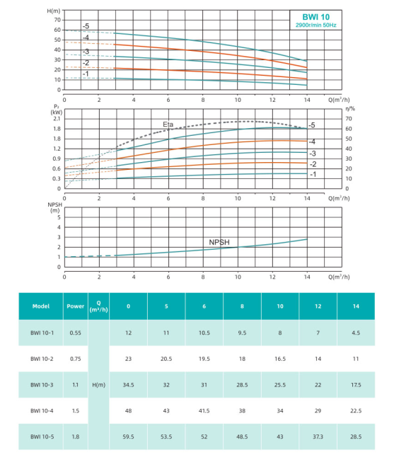 Насос повышения давления SHIMGE BWI10-3-1.1