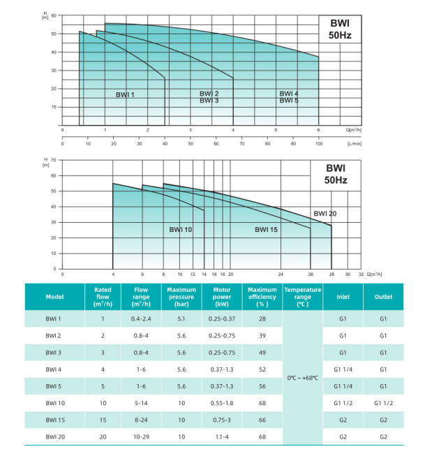 Насос повышения давления SHIMGE BWI10-3-1.1