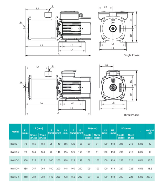 Насос повышения давления SHIMGE BWI10-3-1.1