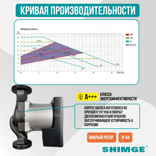 Кривая производительности SHIMGE APM 25-6-180 A