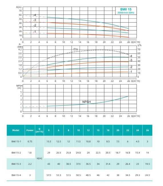 Насос повышения давления SHIMGE BWI15-1-0.75