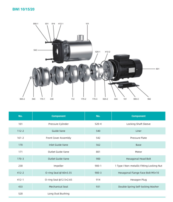 Насос повышения давления SHIMGE BWI15-2-1.8