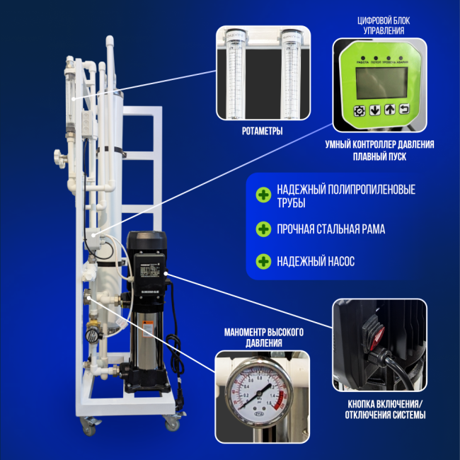 Система обратного осмоса NECOZ GOKENIN 250 STRONG ОСОБЕННОСТИ