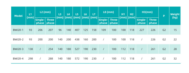 Насос повышения давления SHIMGE BWI20-2-2.2