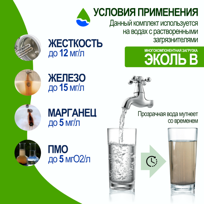 Условия применения комплекта загрузки ЭКОЛЬ В для фильтра 1465