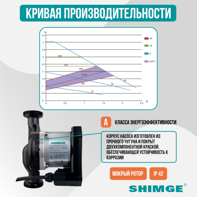 Кривая производительности насоса SHIMGE APM 25-4-130 Кривая производительности насоса SHIMGE APM 25-4-130