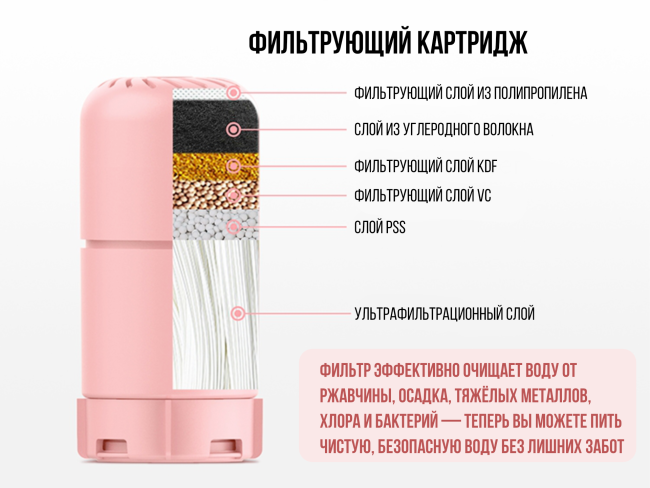 Фильтр-насадка на кран Beauty для воды. Фильтрующие слои. Фильтр-насадка на кран Beauty для воды. Фильтрующие слои.