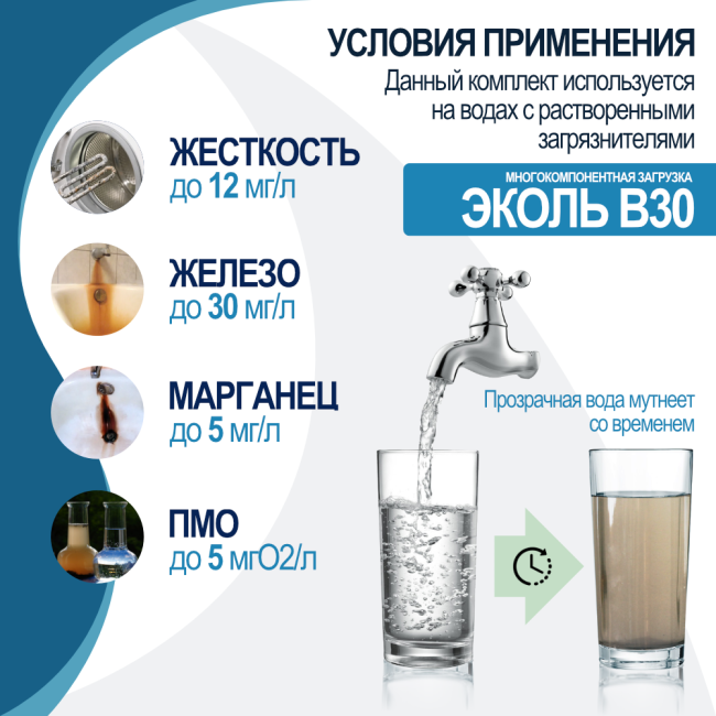 Условия применения комплекта загрузки ЭКОЛЬ В30 для фильтра 1035 Условия применения комплекта загрузки ЭКОЛЬ В30 для фильтра 1035