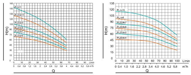 Вертикальный насос SHIMGE PL 4-10 Вертикальный насос SHIMGE PL 4-10