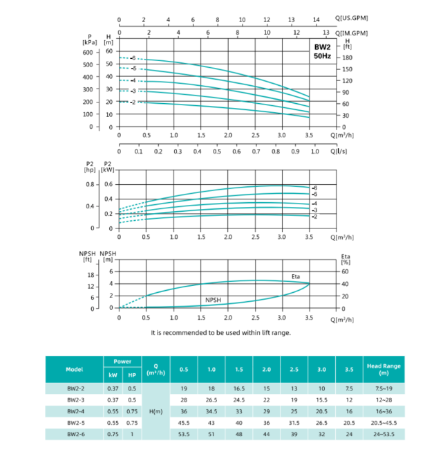 Насос повышения давления SHIMGE BW2-2-0.37